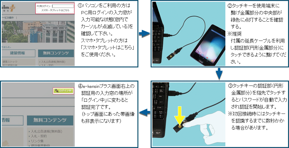 タッチキーの認証方法 タッチキーの認証方法